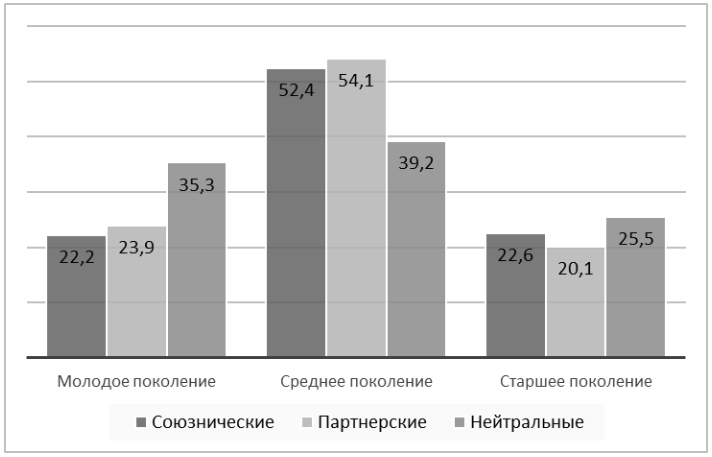 Доклад: Национальный и националистический - добро и зло в национальном вопросе