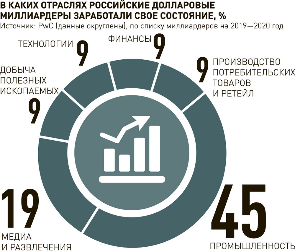 Реферат: На каких инвесторов может рассчитывать фармрынок