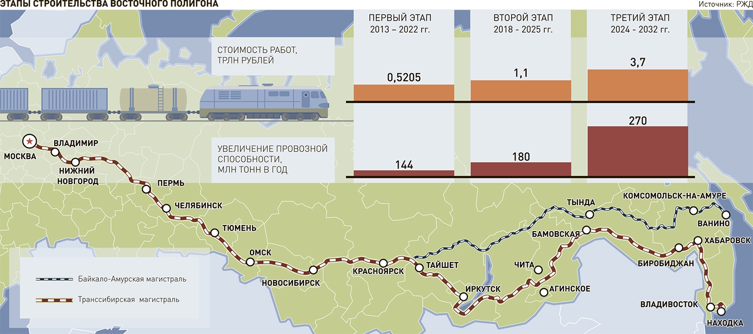 Новости. Центральный федеральный округ