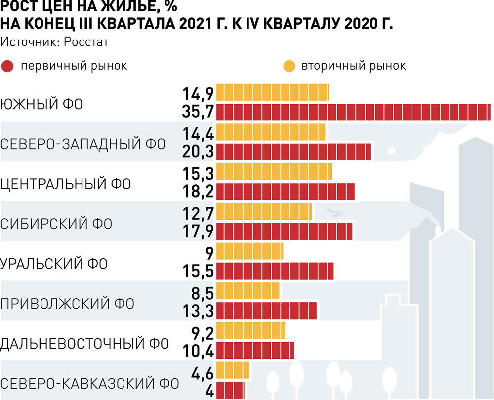 Контрольная работа по теме Рынок недвижимости на подъёме: рост цен опережает прогнозы