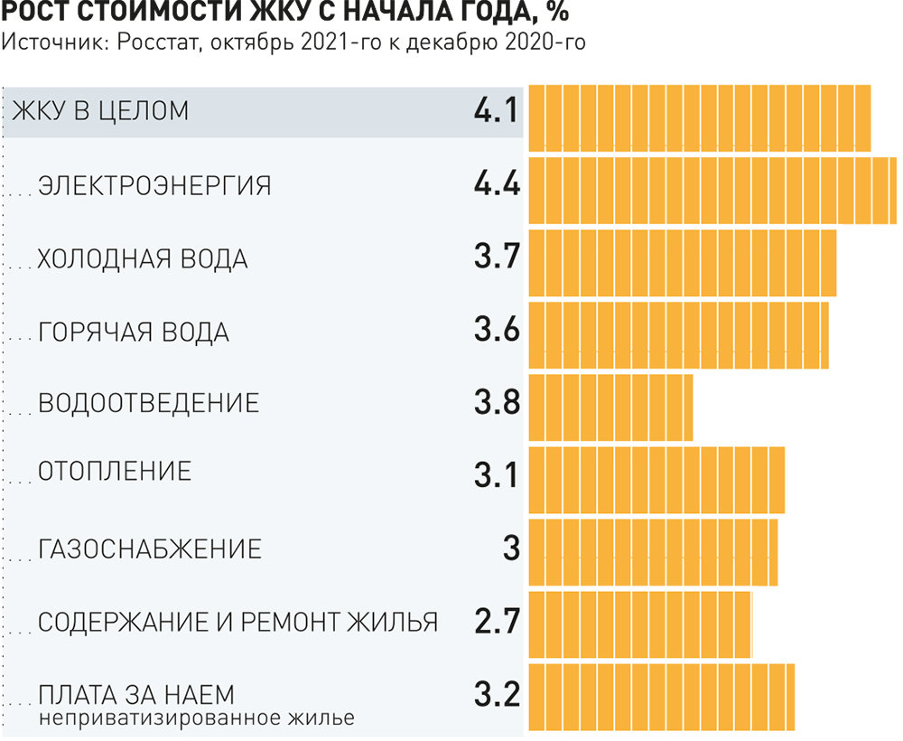 Контрольная работа по теме Рынок недвижимости на подъёме: рост цен опережает прогнозы