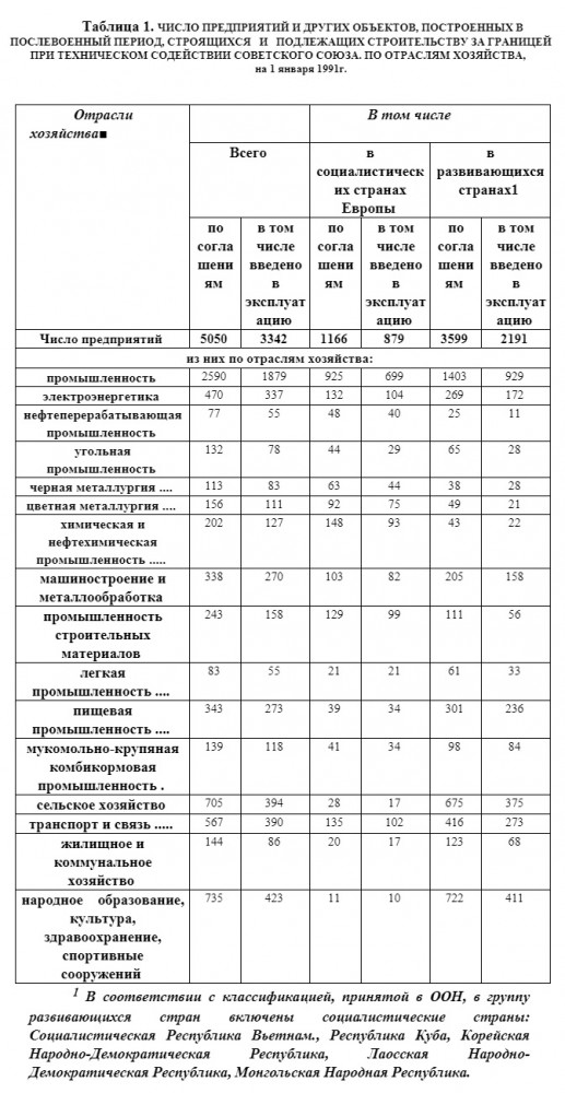 Доклад: МИСИ в полувековой послевоенный период