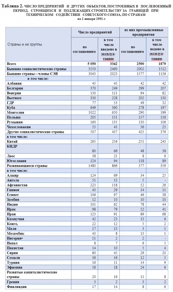 Доклад: Праздники на священной бутовской земле