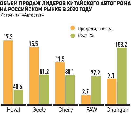 Доклад: Реформы авторынка в Китае