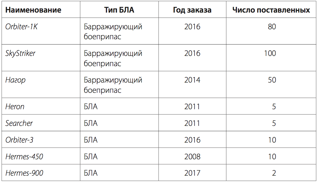 Реферат: Реферат: