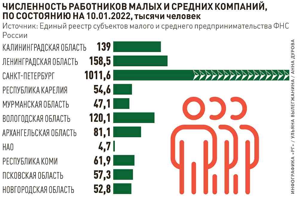 Увеличение