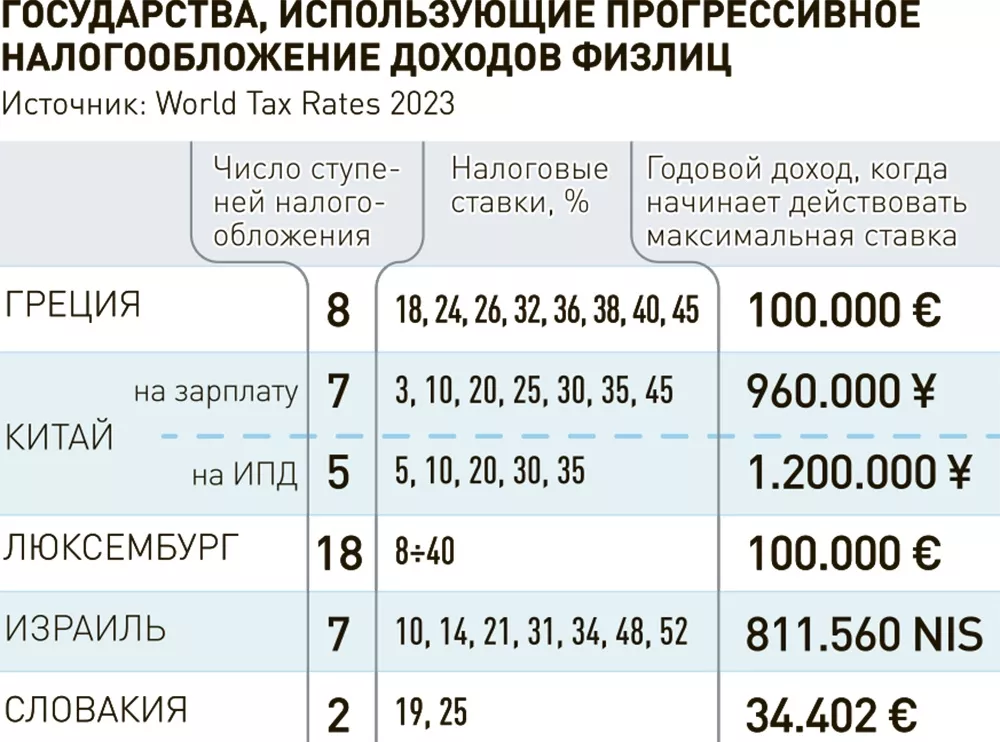 Внешэкономсвязи, политика