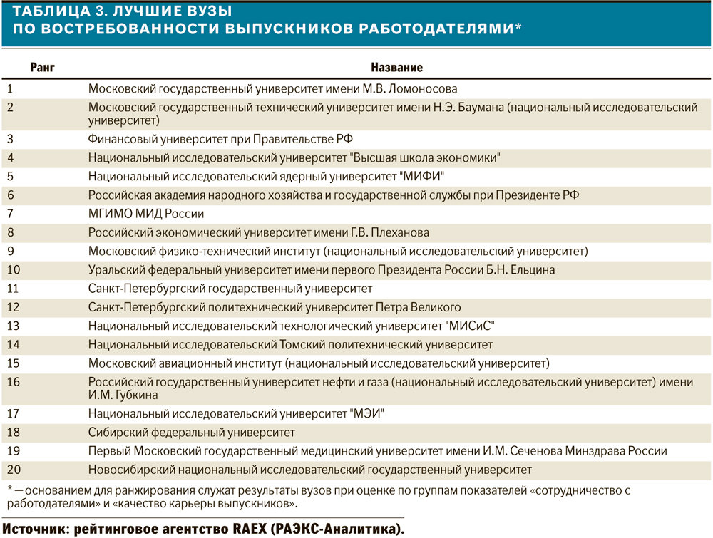 Институты справочник