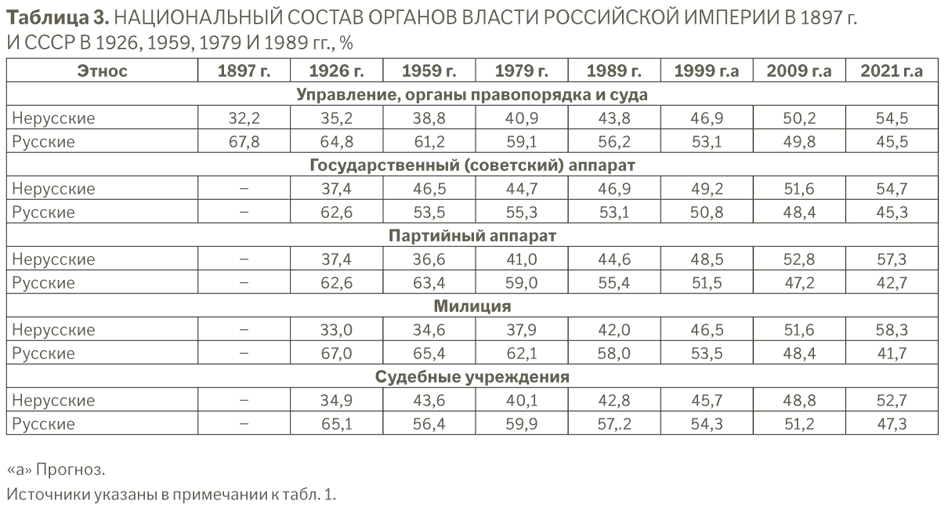 Курсовая работа: Правовые основы политики украинизации 20-х годов ХХ столетия