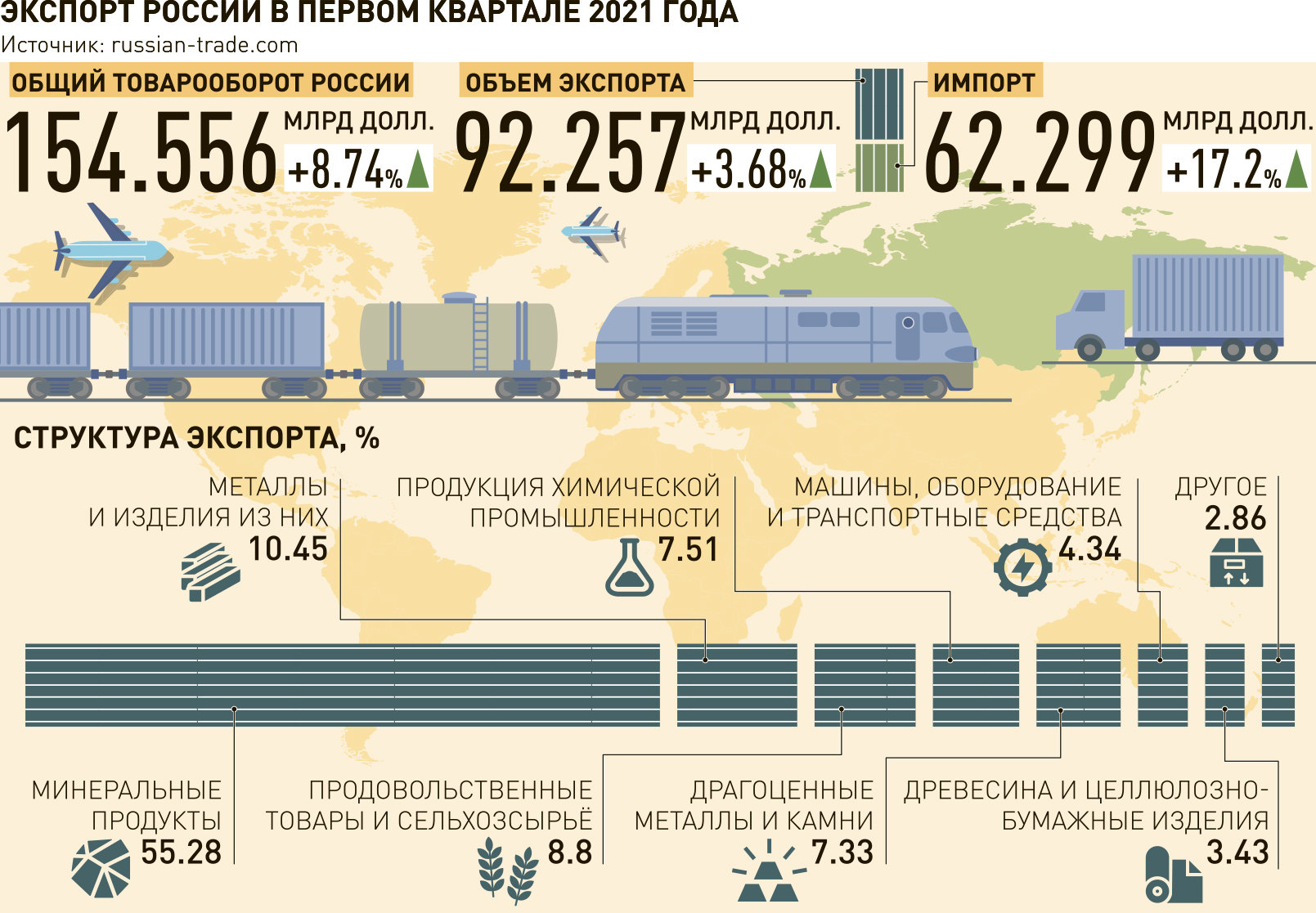 Контрольная работа по теме Обеспеченность и эффективность использования основных производственных фондов ОАО 