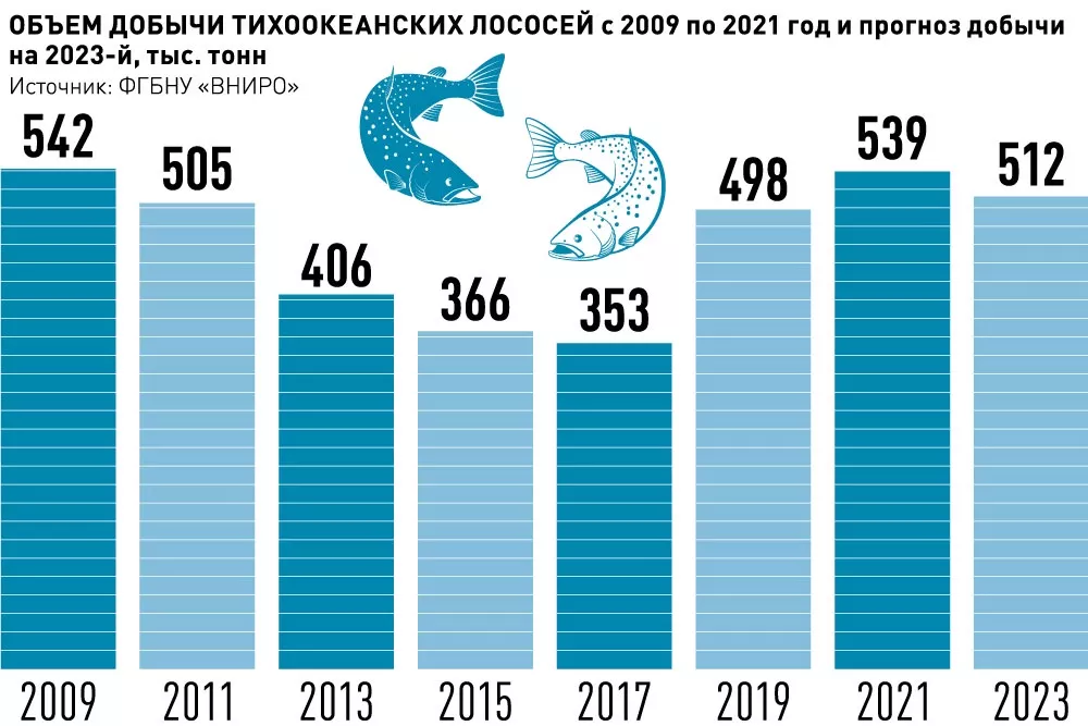 Pin de Артем Глобенко em Быстрое сохранение