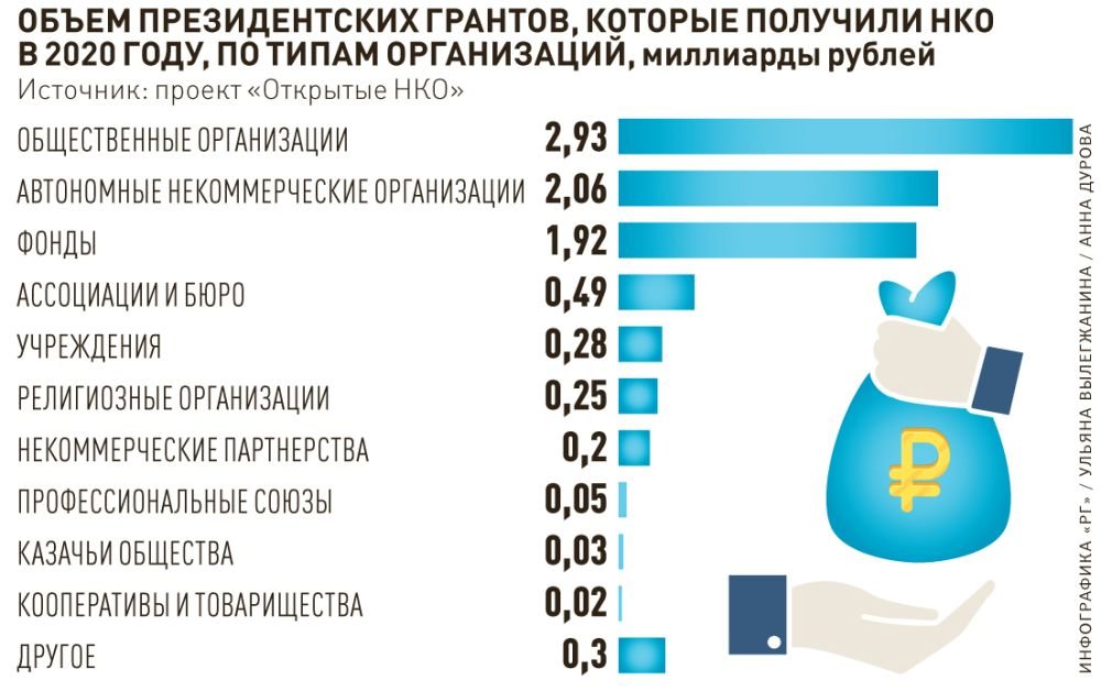 Агентство Магазин Биржа Рынок Базар Егэ
