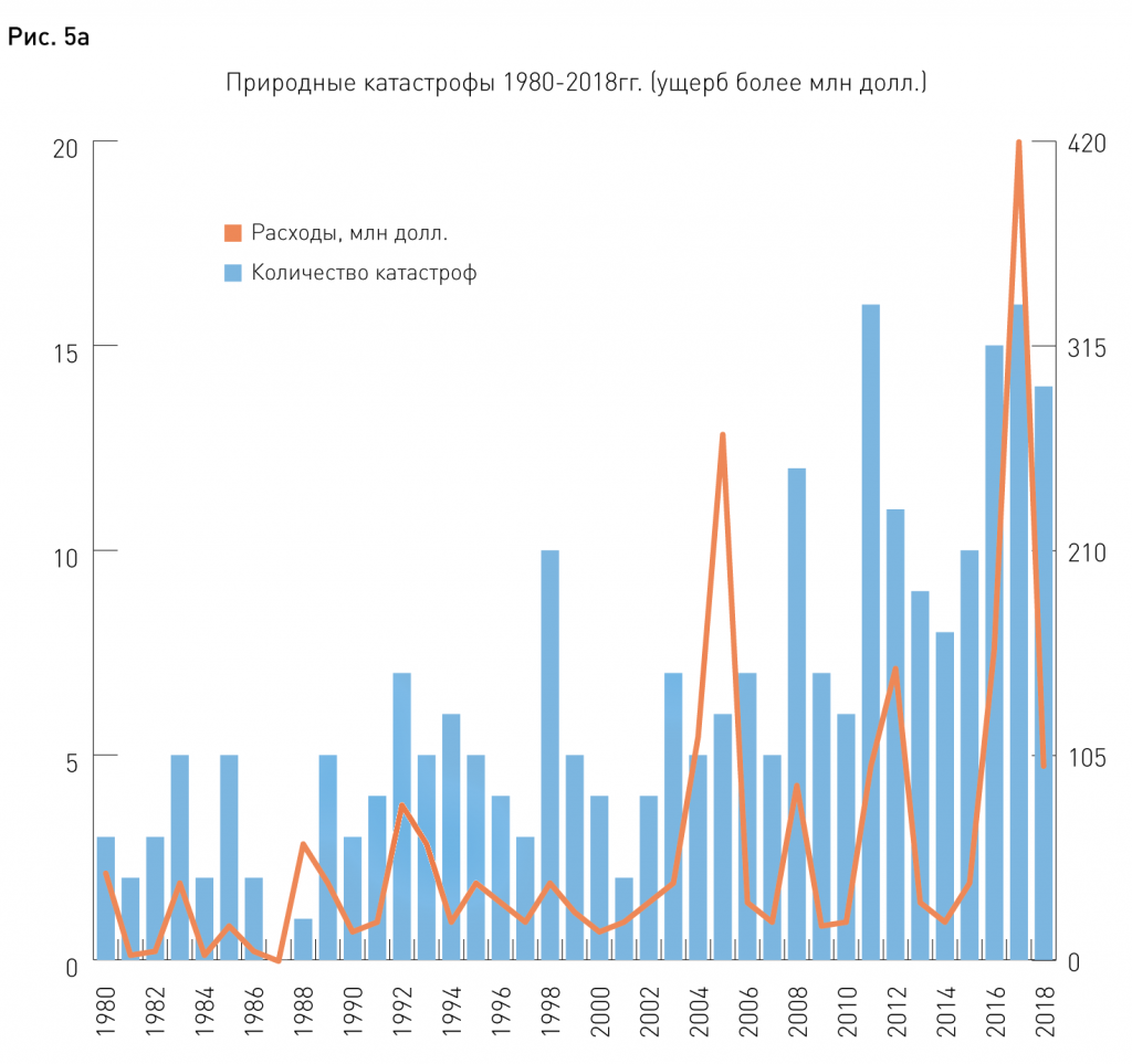 Билеты: Биржевые крахи и потрясения