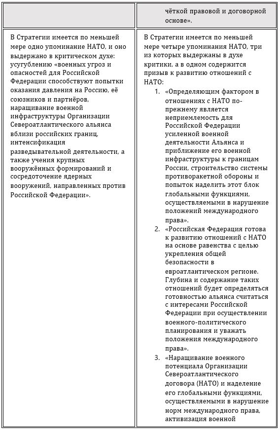 Практическое задание по теме Анализ деятельности предприятия ООО 'Экоупаковка'