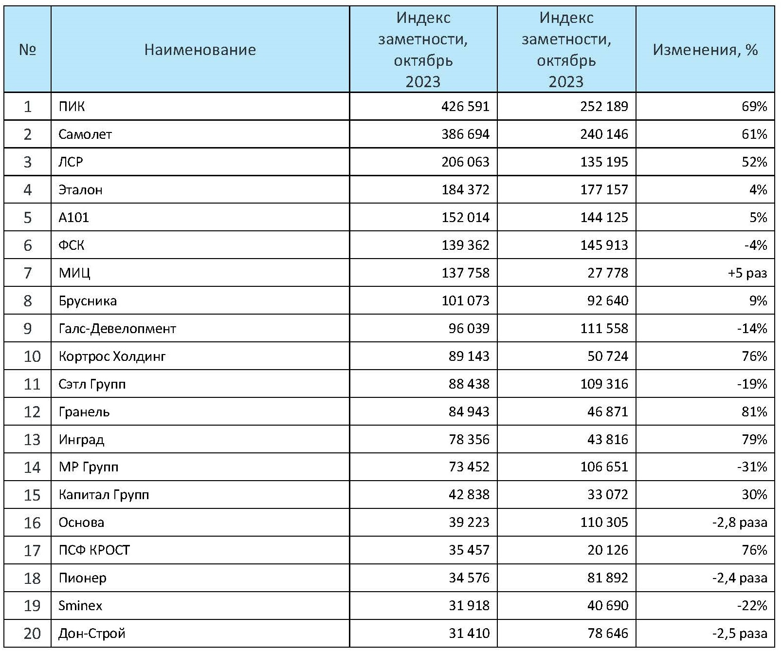 Новости